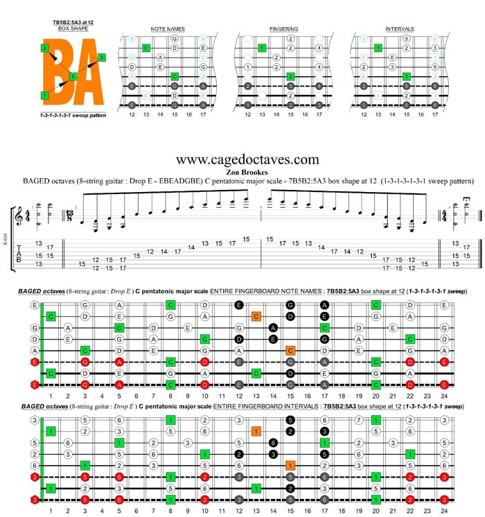 BAGED octaves C pentatonic major scale - 7B5B2:5A3 box shape at 12 (1313131 sweep)
